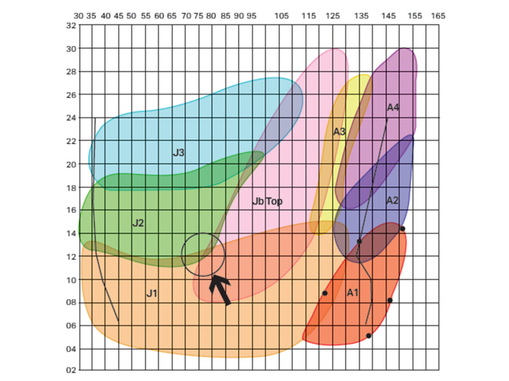 Sail chart